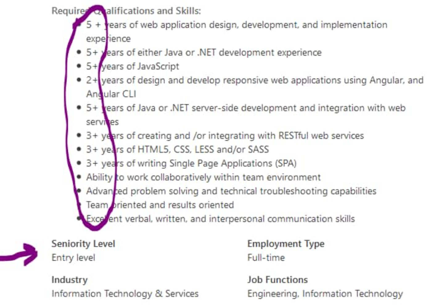 An image of unacceptable demands for experience when the job is entry level.